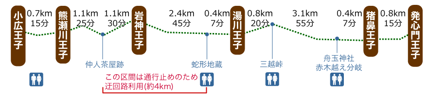 コース概要図