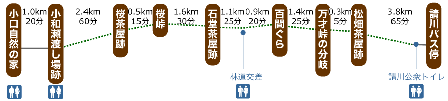 小雲取越のコース図