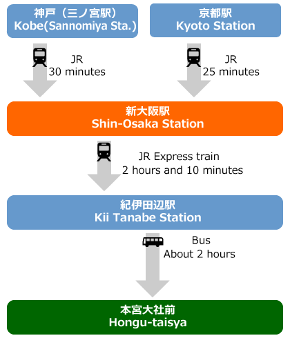 route map