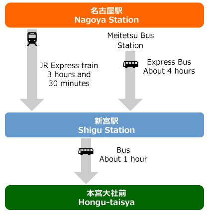 route map