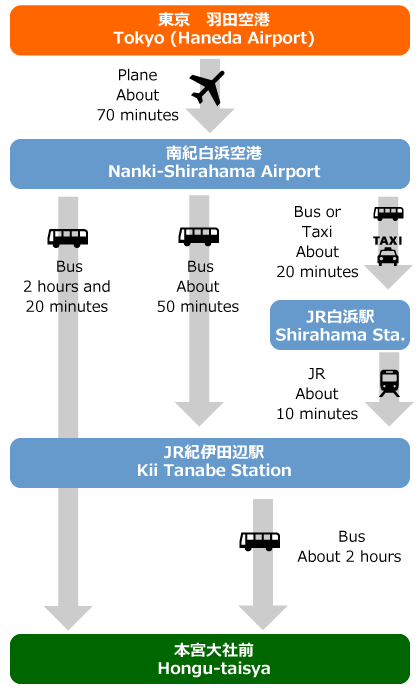 route map