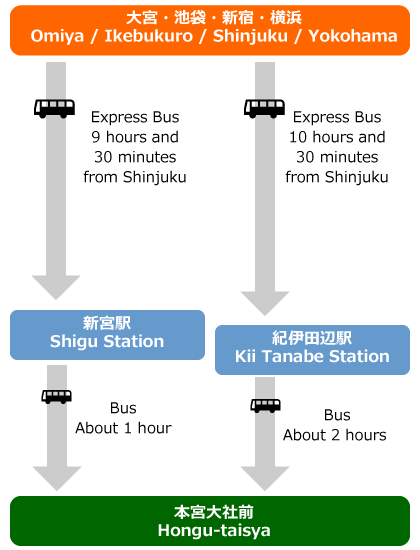 route map