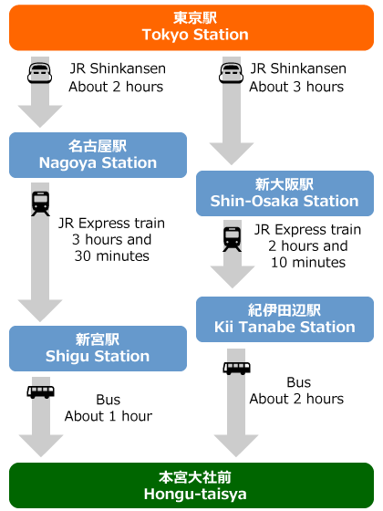 route map